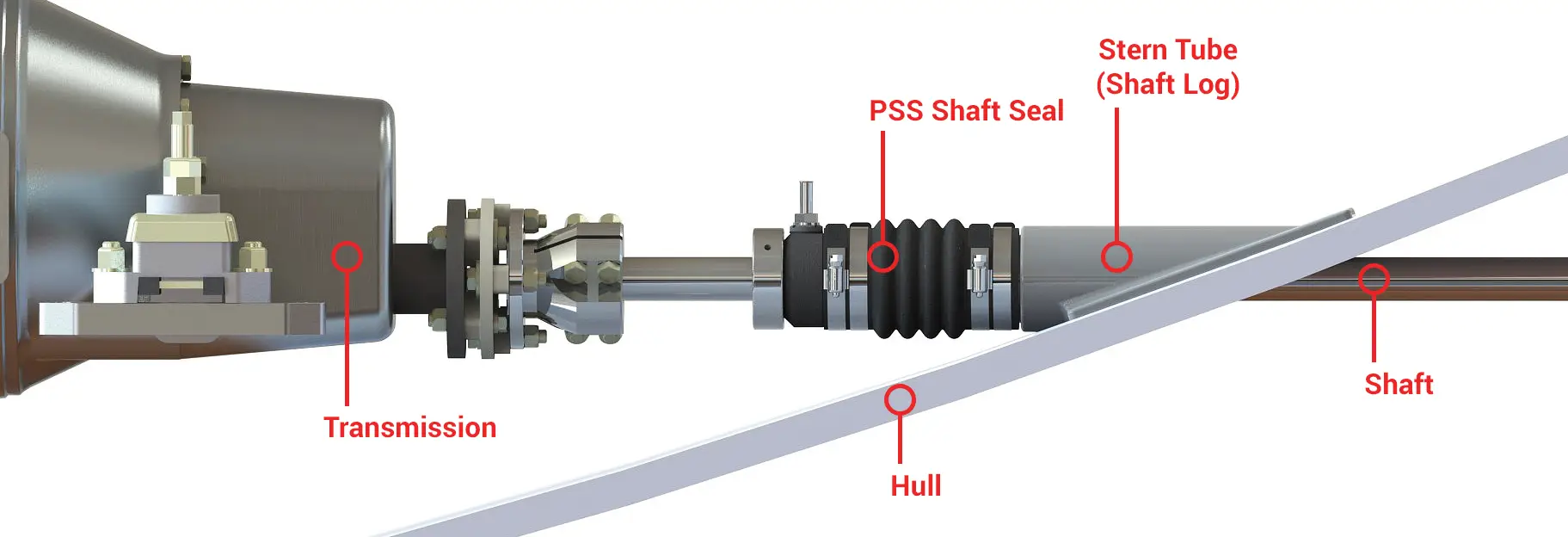 How a PSS Seal works